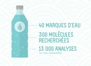 Etude de Bordeaux sur la qualité de l'eau en bouteille