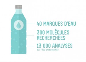 Etude de Bordeaux sur la qualité de l'eau en bouteille